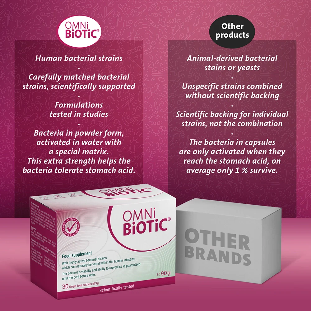 OMNi-BiOTiC® Active UK - Image 3